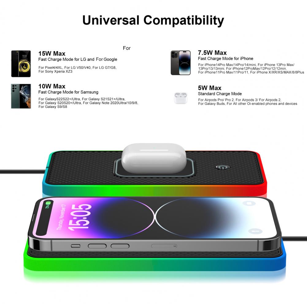 Wireless Phone Charger Pad - Автомобильное зарядное устройство 20 Вт, быстрая