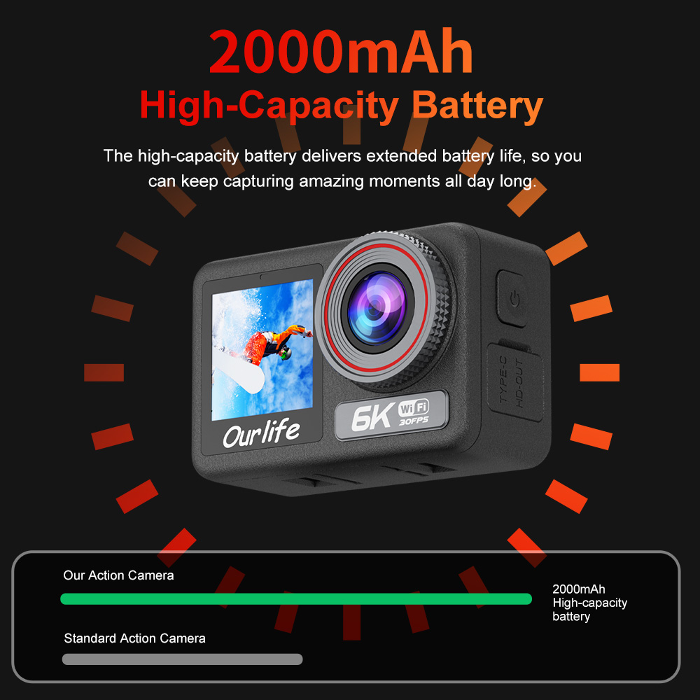 Экшн-камера Ourlife 6K30FPS с  – обзор и цена Unique Electronics Gadgets